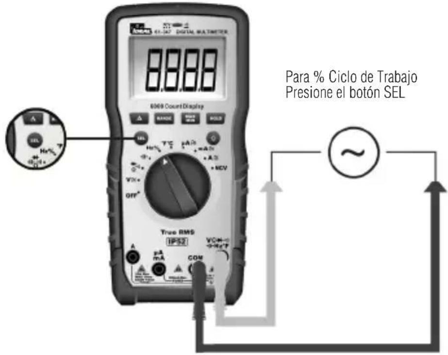 8888 8069 Count Display Para % Ciclo de Trabajo Presione el botón SEL True RMS IP32 VCM-0 + - + - A mA COM ~