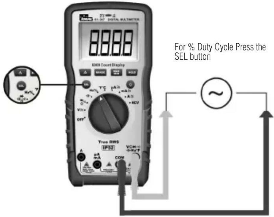 8888 8069 Count Display For % Duty Cycle Press the SEL button True RMS IP32 VCM-0 + - + - A mA COM ~