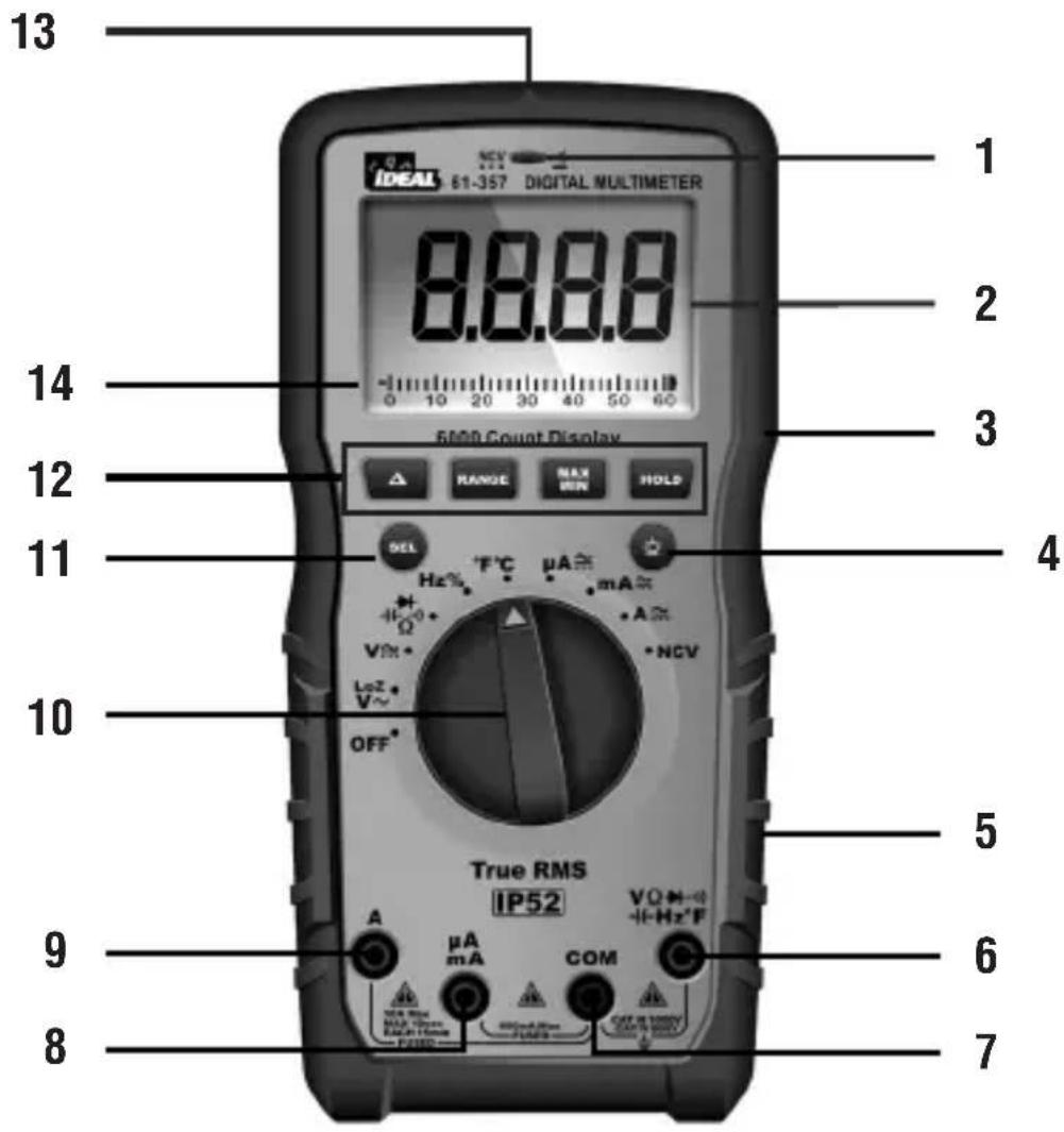 13 IDEAL 61-357 DIGITAL MULTIMETER 8.8.8.8 0 10 20 30 40 50 60 1 2 3 4 14 12 11 10 1 9 8 MDD Count Display RANGE MAX HOLD SEL Hz °C μA mA Ω V/Ω LoZ V~ OFF* True RMS IP52 VQ-M-0 -11-Hz°F A μA COM μA mA COM MAX MHz MAX MHz MAX MHz OFF