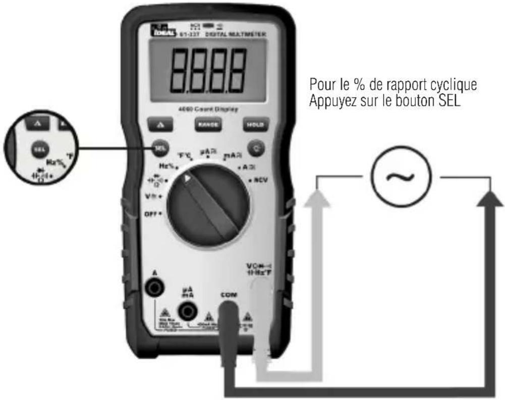8888 4000 Count Display Pour le % de rapport cyclique Appuyez sur le bouton SEL SEL Rx% +/-1 Vcc+ OFF+ VCM- +/-Hz COM μA mA HOLD SEL T°C mA mA + AC + AC + AC Vcc+ OFF+ VCM- +/-Hz A ~