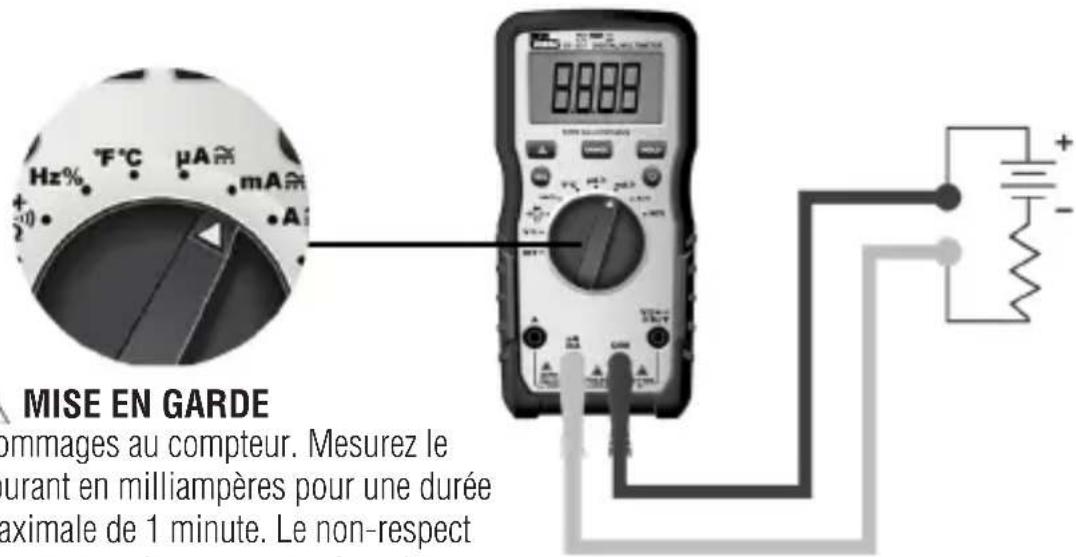 MISE EN GARDE ommages au compteur. Mesurez le urant en milliampères pour une durée aximale de 1 minute. Le non-respect