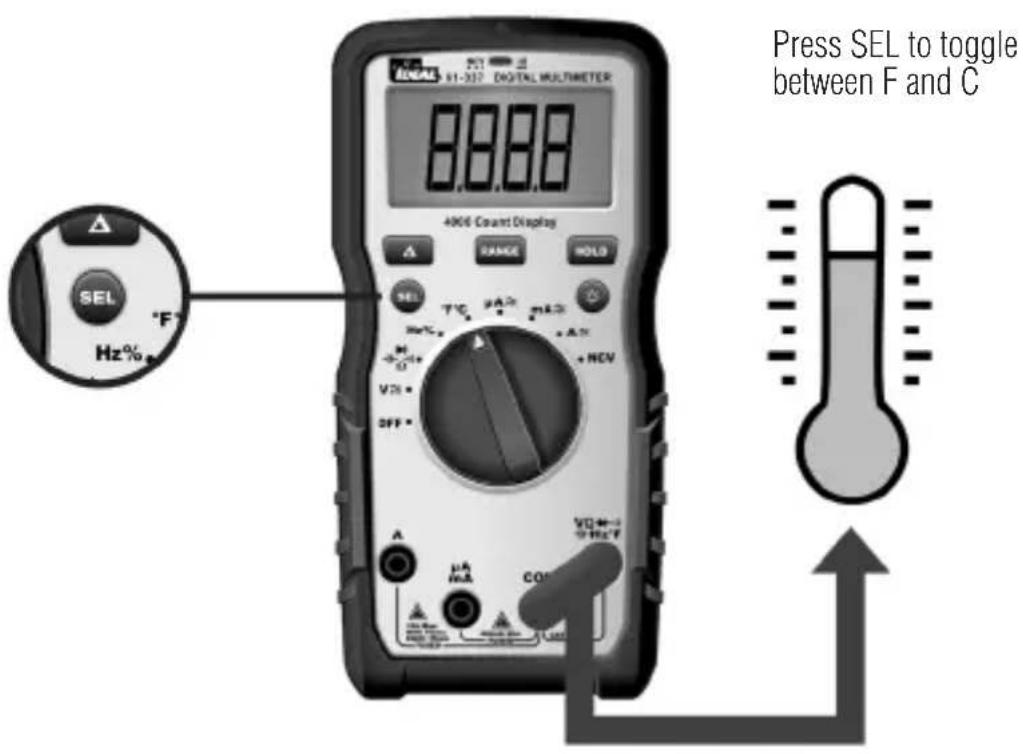 Press SEL to toggle between F and C 8888 4906 Count Display SEL Hz% +10 VCC OFF +AC +HEV +TIC RANGE HOLD A A A CON VCC +10 +10 +10 +10 +10 +10 +10 +10 +10 +10 +10