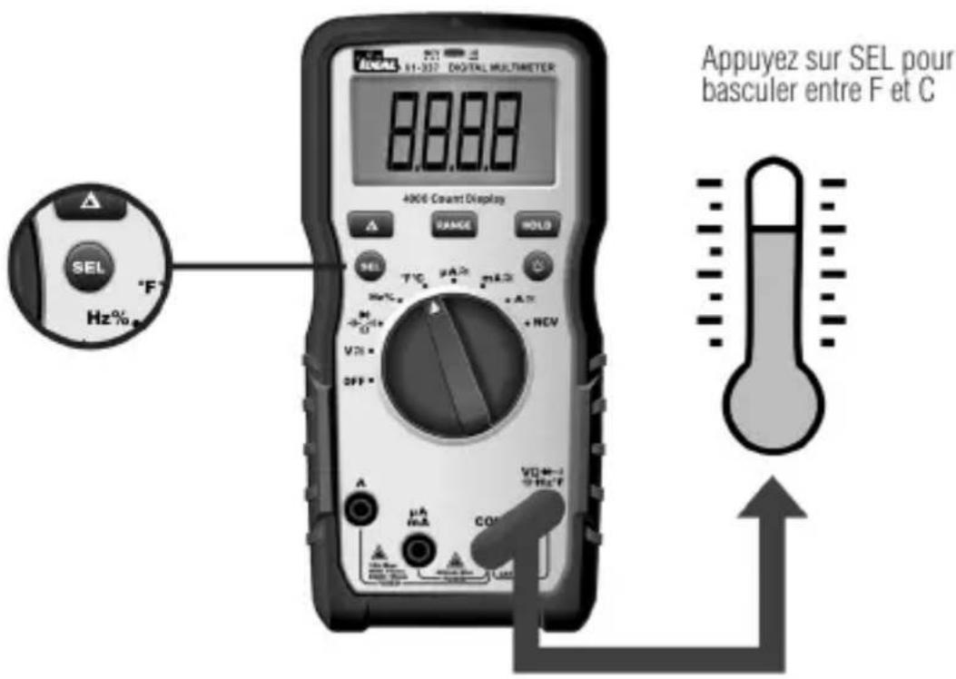Appuyez sur SEL pour basculer entre F et C 8888 4906 Count Display SEL Hz% V1-320 DIGITAL MULTIMETER SELC VAC HOLD TIG VAC A + HCV V1 OFF A μA mA CO2 V1-320 V1-320 V1-320 V1-320 V1-320 V1-320 V1-320