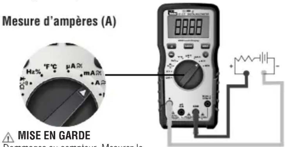 Mesure d'ampères (A) Hz% °F°C μA mA MISE EN GARDE Dammages au compteur. Mesurez le