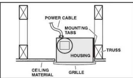 POWER CABLE MOUNTING TABS HOUSING TRUSS CEILING MATERIAL GRILLE