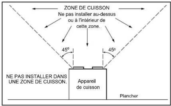 ZONE DE CUISSON Ne pas installer au-dessus ou à l'intérieur de cette zone. 45° 45° NE PAS INSTALLER DANS UNE ZONE DE CUISSON. Appareil de cuisson Plancher