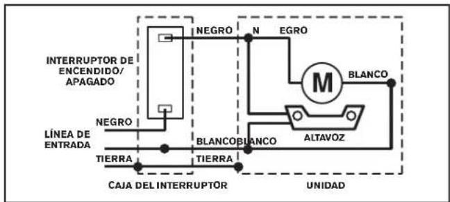 INTERRUPTOR DE ENCENDIDO/ APAGADO LÍNEA DE ENTRADA TIERRA CAJA DEL INTERRUPTOR NEGRO TIERRA NEGRO N EGRO BLANCO ALTAVOZ UNIDAD