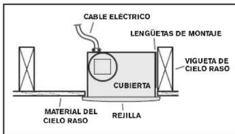 CABLE ELECTRICO LENGÜETAS DE MONTAJE VIGUETA DE CIELO RASO CUBIERTA MATERIAL DEL CIELO RASO REJILLA