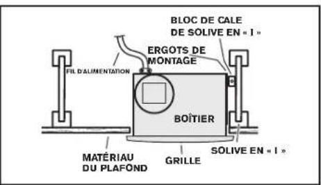 BLOC DE CALE DE SOLIVE EN « I » ERGOTS DE MONTAGE FIL D'ALIMENTATION BOÎTIER MATÉRIAU DU PLAFOND GRILLE SOLIVE EN « I »