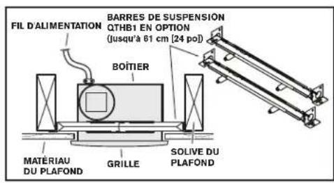 FIL D'ALIMENTATION BARRES DE SUSPENSION QTHB1 EN OPTION (jusqu'à 61 cm [24 po]) BOÎTIER MATÉRIAU DU PLAFOND GRILLE SOLVE DU PLAFOND