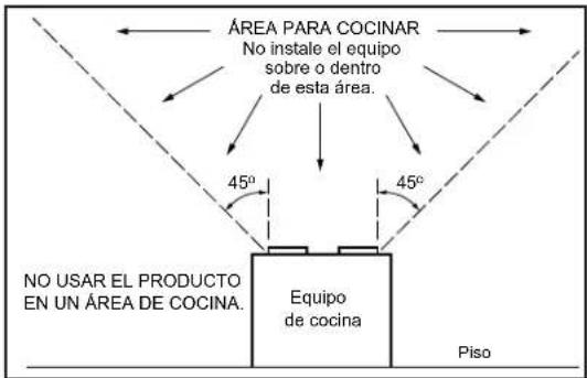ÁREA PARA COCINAR No instale el equipo sobre o dentro de esta área. 45° 45° NO USAR EL PRODUCTO EN UN ÁREA DE COCINA. Equipo de cocina Piso