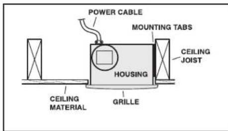 POWER CABLE MOUNTING TABS HOUSING CEILING JOIST GEILLER CAILING MATERIAL GRILLE