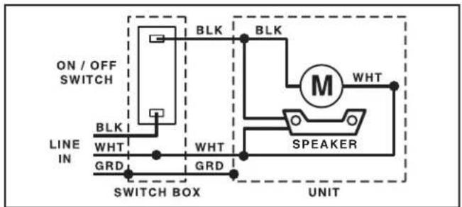 ON / OFF SWITCH LINE IN BLK WHT GRD SWITCH BOX UNIT BLK M WHT SPEAKER