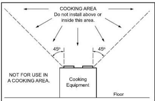 COOKING AREA Do not install above or inside this area. 45° 45° NOT FOR USE IN A COOKING AREA. Cooking Equipment Floor