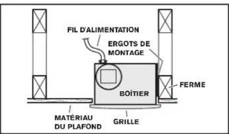FIL D'ALIMENTATION ERGOTS DE MONTAGE BOÎTIER FERME MATÉRIAU DU PLAFOND GRILLE