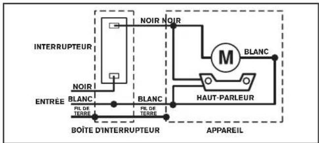 INTERRUPTEUR NOIR NOIR M BLANC ENTRÉE BLANC FIL DE TERRE FIL DE TERRE HAUT-PARLEUR BOÎTE D'INTERRUPTEUR APPAREIL
