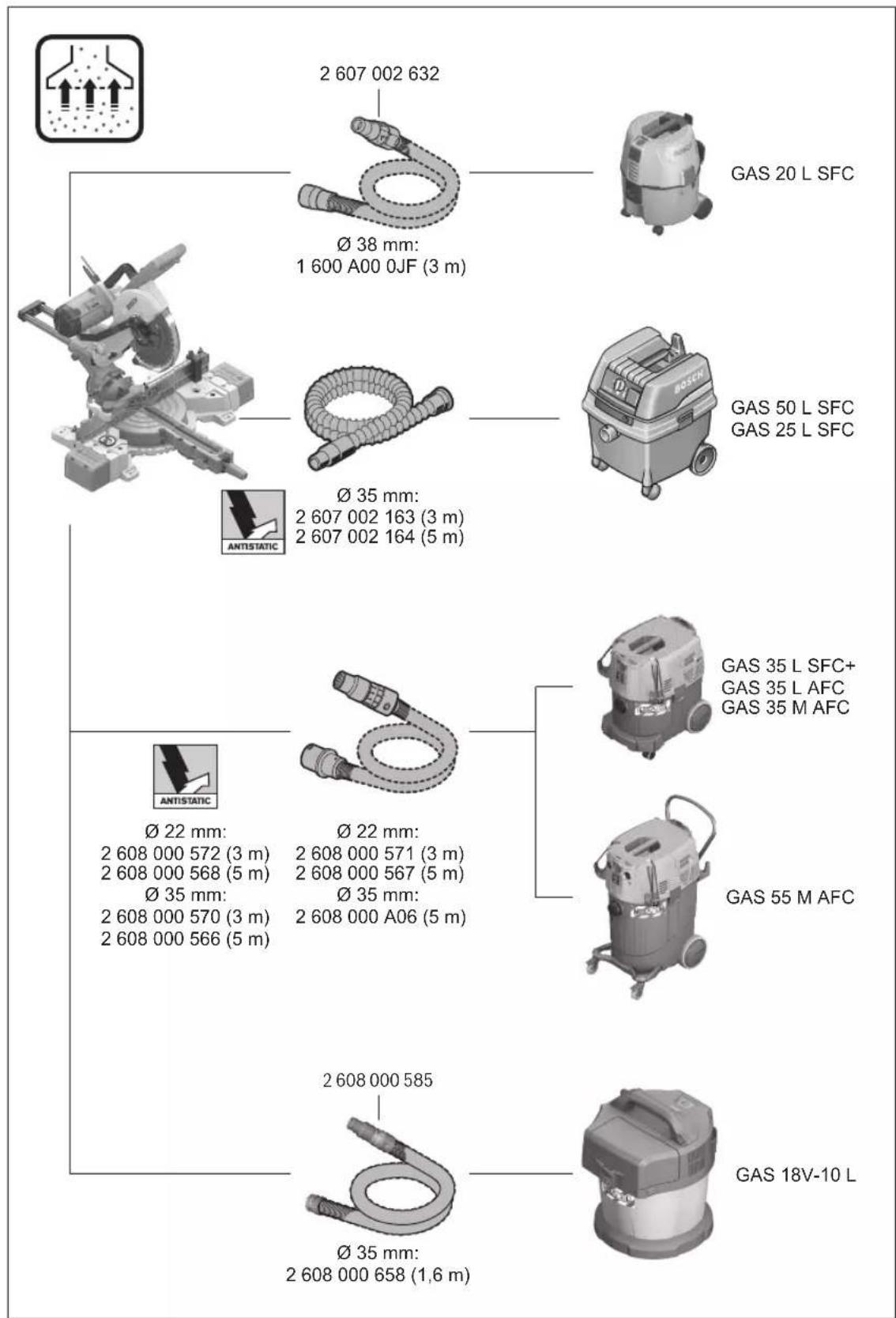 2 607 002 632 Ø 38 mm: 1 600 A00 0JF (3 m) GAS 20 L SFC GAS 50 L SFC GAS 25 L SFC Ø 35 mm: 2 607 002 163 (3 m) 2 607 002 164 (5 m) ANTISTATIC GAS 35 L SFC+ GAS 35 L AFC GAS 35 M AFC Ø 22 mm: 2 608 000 572 (3 m) 2 608 000 568 (5 m) Ø 35 mm: 2 608 000 570 (3 m) 2 608 000 566 (5 m) GAS 55 M AFC 2 608 000 585 GAS 18V-10 L Ø 35 mm: 2 608 000 658 (1,6 m)