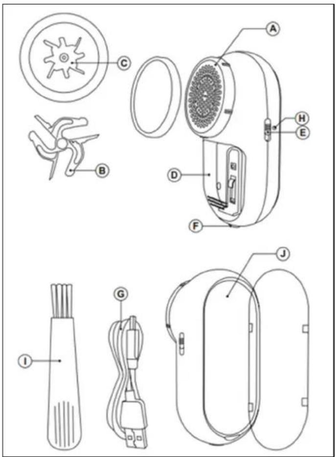 Technical diagram of an electric hair dryer with labeled parts including fan, bulb, and cable components