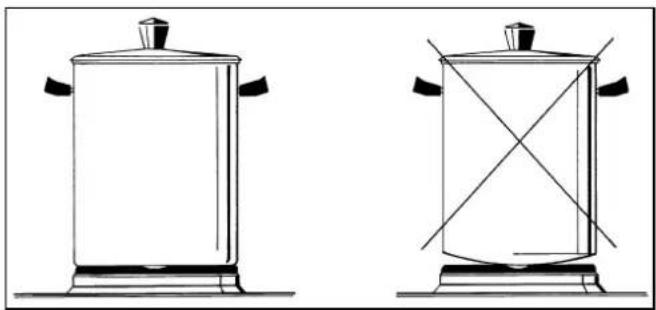GERMANIA TUS95C21DX - Nettoyage interieur du four : - 35