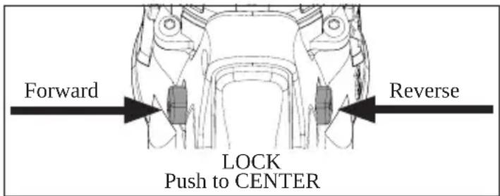 MILWAUKEE M18 2806-20 - Using the Control Switch - 1