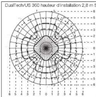 STEINEL Dual US KNX - Mise en service - 1