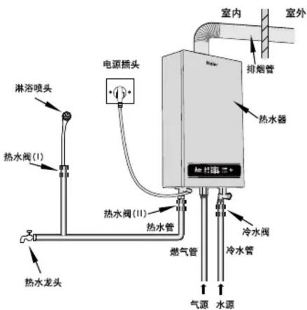 HAIER JSQ25-13WPT(12T) - 安装说明 - 1