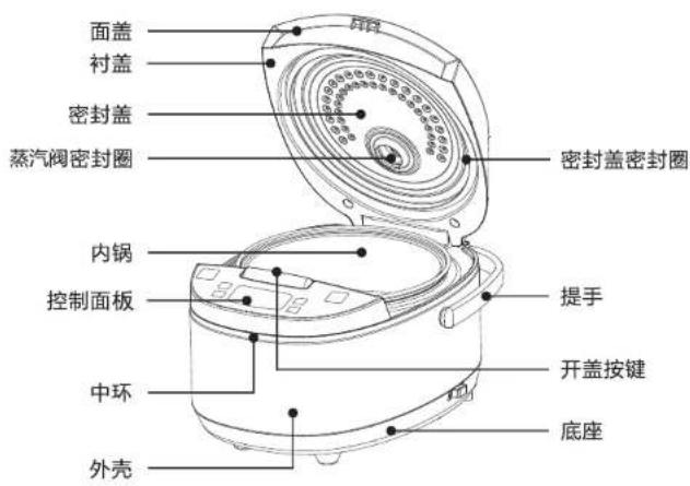 HAIER HRC-F3292N - 产品部件 - 1