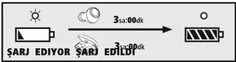 HAMA Passion Chop 00184090 - Şarj kutusu ve kulaklık şarj işlemi - 1
