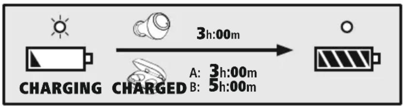 HAMA Passion Chop 00184090 - Charging procedure for the charging box and earphones - 1