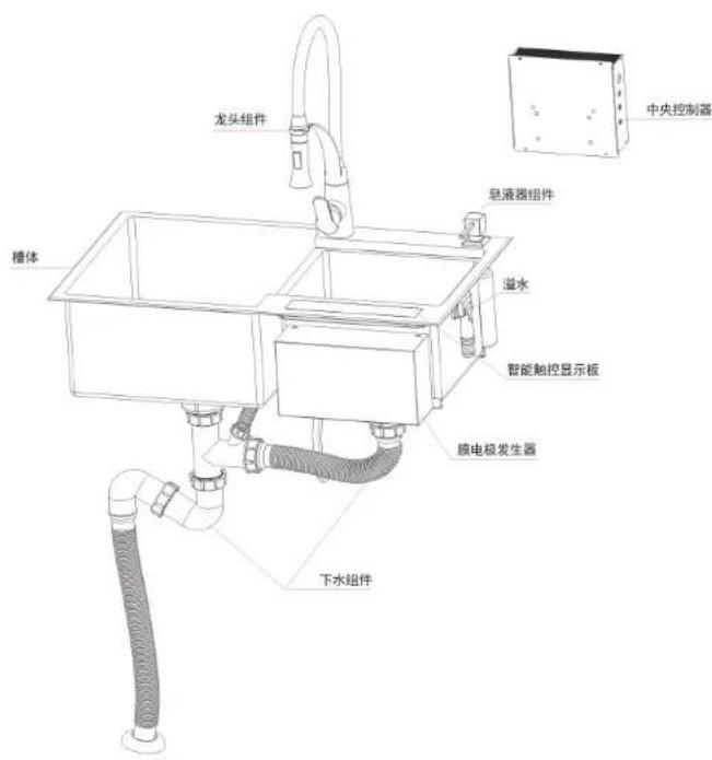 龙头组件 中央控制器 皂液器组件 溢水 智能触控显示板 膜电极发生器 下水组件 槽体