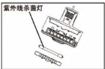 HAIER HZC-M7B - 清洁进风口及紫外线杀菌灯 - 2