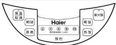 HAIER HRC-F5292N - 使用方法 - 1