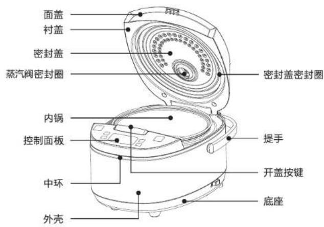 HAIER HRC-F5292N - 产品部件 - 1
