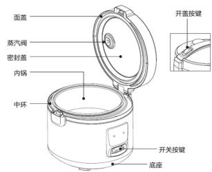 HAIER HRC-YJ5036G - 产品特点 - 1
