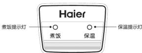 HAIER HRC-YJ5036G - 使用方法 - 1