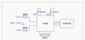 HAIER HRC-FS5028 - 按键功能简介 - 28
