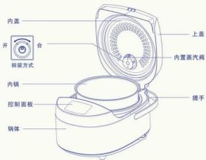 HAIER HRC-FS5028 - 型号： - 1