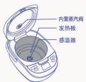 HAIER HRC-FS5028 - 按键功能简介 - 14