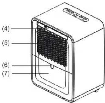 HAIER DE13C - 外观各部件名称说明 - 2