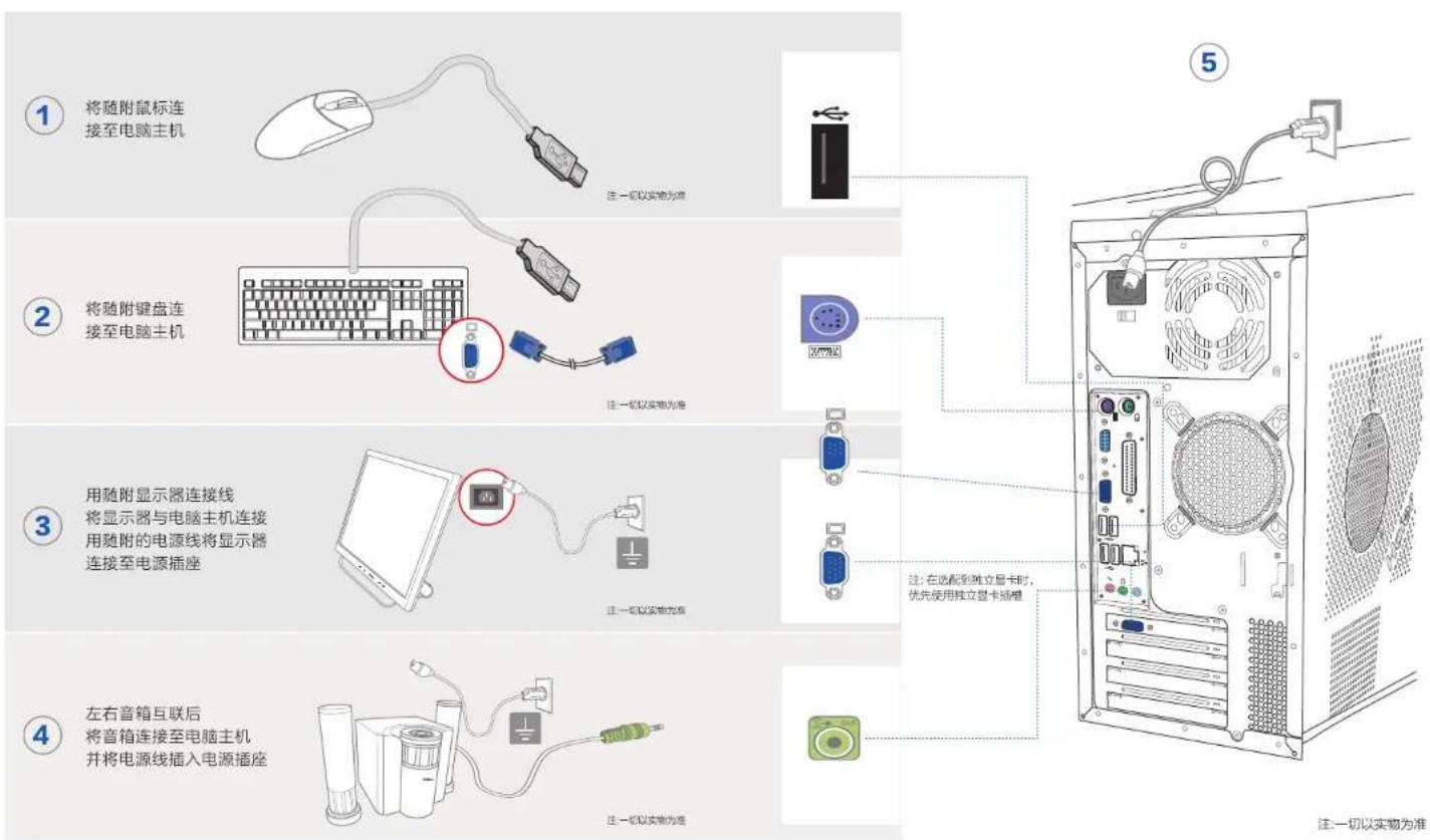 HAIER V8-SN - 产品零部件说明 - 1