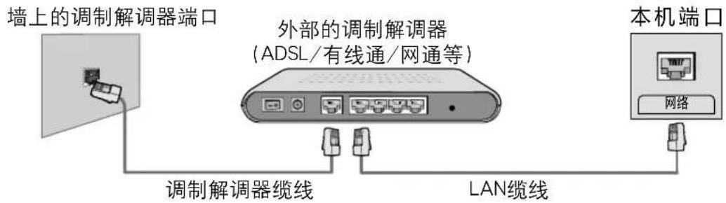 墙上的调制解调器端口 外部的调制解调器 (ADSL/有线通/网通等) 本机端口 网络 调制解调器缆线 LAN缆线
