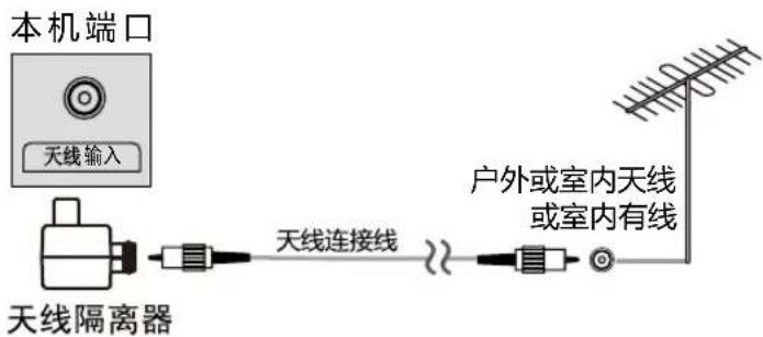 本机端口 天线输入 天线连接线 户外或室内天线 或室内有线 天线隔离器
