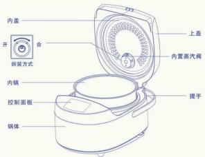 HAIER HRC-FS4028 - 内置蒸汽阀，清洗方便 - 1