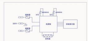 HAIER HRC-FS4028 - 电气原理图 - 1