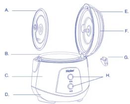 HAIER HRC-FJ2052A - 产品部件 - 1