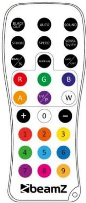BeamZ BBP44 - R,G,B,W AND NUMBER 1~9 - 1