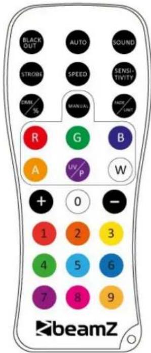BeamZ BBP44 - R,G,B,W,A,UV UND ZIFFER 1~9 - 1