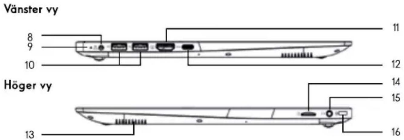 THOMSON NEO-15.6 - - Viktiga säkerhetsanvisningar - - 5