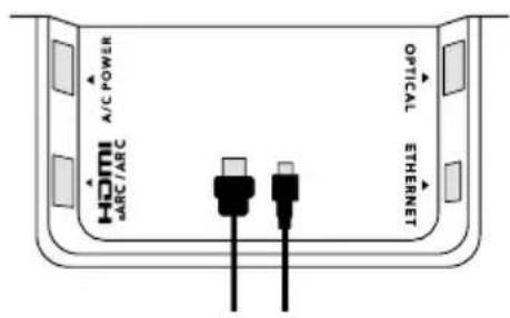 HDMI A/C POWER ARC/ARC OPTICAL ETHERNET