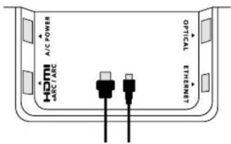 A/C POWER HDMI A/C ARC / ARC OPTICAL ETHERNET